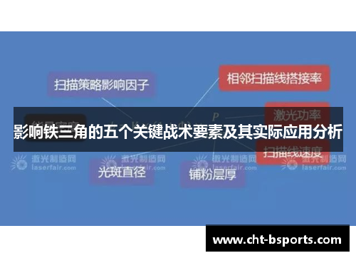 影响铁三角的五个关键战术要素及其实际应用分析 影响铁三角的五个关键战术要素及其实际应用分析