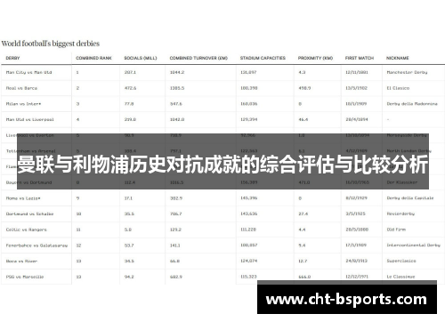 曼联与利物浦历史对抗成就的综合评估与比较分析 曼联与利物浦历史对抗成就的综合评估与比较分析