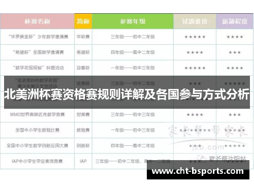 北美洲杯赛资格赛规则详解及各国参与方式分析 北美洲杯赛资格赛规则详解及各国参与方式分析