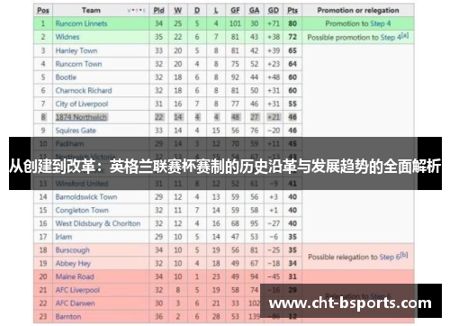 从创建到改革:英格兰联赛杯赛制的历史沿革与发展趋势的全面解析 从创建到改革:英格兰联赛杯赛制的历史沿革与发展趋势的全面解析