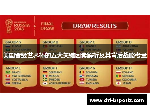 美国晋级世界杯的五大关键因素解析及其背后战略考量