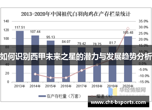 如何识别西甲未来之星的潜力与发展趋势分析