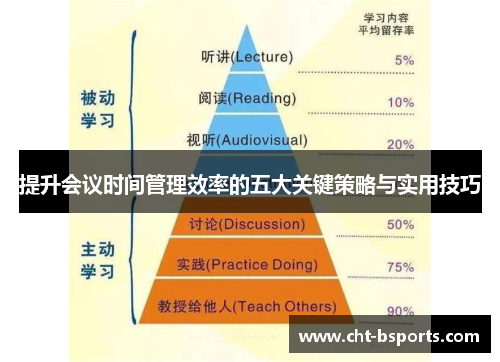 提升会议时间管理效率的五大关键策略与实用技巧