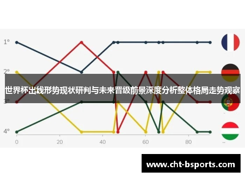 世界杯出线形势现状研判与未来晋级前景深度分析整体格局走势观察