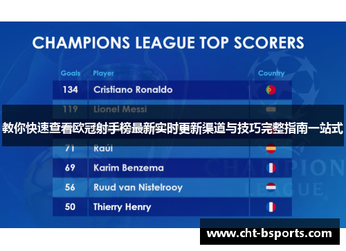 教你快速查看欧冠射手榜最新实时更新渠道与技巧完整指南一站式 教你快速查看欧冠射手榜最新实时更新渠道与技巧完整指南一站式