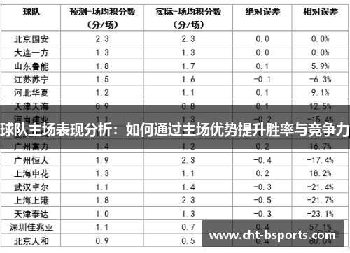 球队主场表现分析：如何通过主场优势提升胜率与竞争力