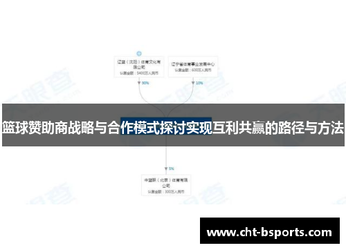 篮球赞助商战略与合作模式探讨实现互利共赢的路径与方法
