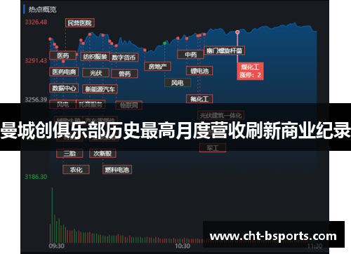 曼城创俱乐部历史最高月度营收刷新商业纪录