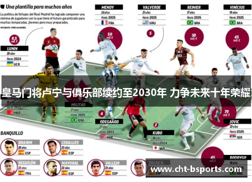 皇马门将卢宁与俱乐部续约至2030年 力争未来十年荣耀