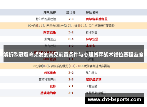 解析欧冠爆冷频发的常见前置条件与心理博弈战术错位赛程密度