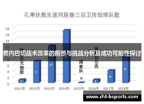 费内巴切战术改革的前景与挑战分析及成功可能性探讨
