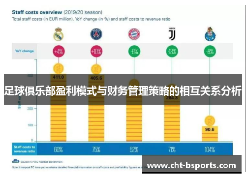 足球俱乐部盈利模式与财务管理策略的相互关系分析