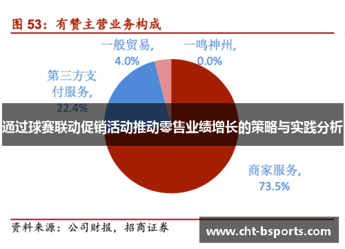 通过球赛联动促销活动推动零售业绩增长的策略与实践分析