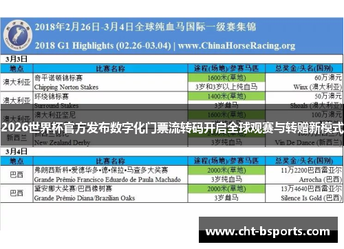 2026世界杯官方发布数字化门票流转码开启全球观赛与转赠新模式